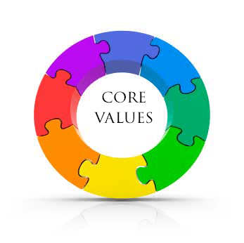 values